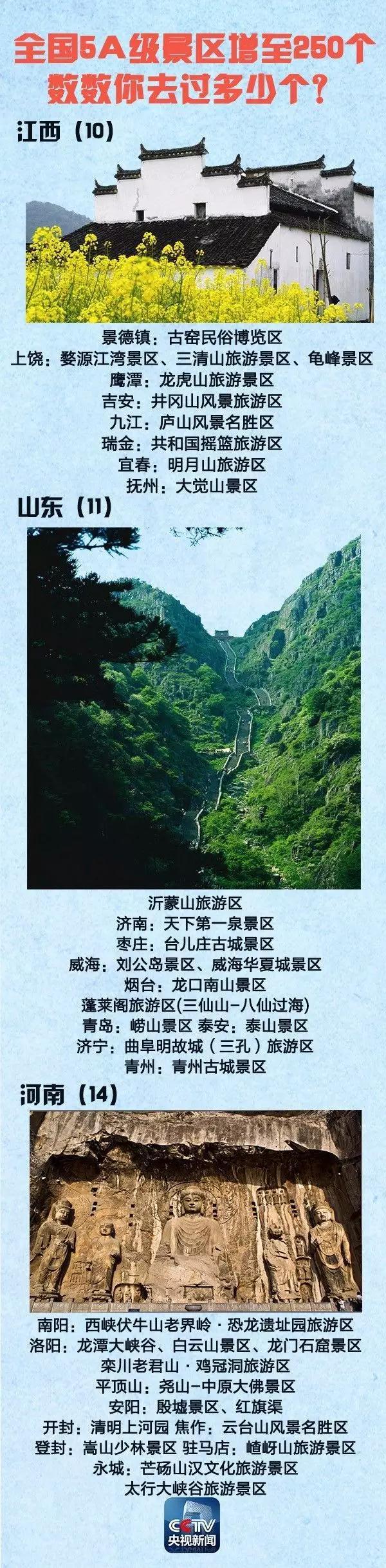 中国5A景区增至250个 国庆中秋想去哪？（附名单）