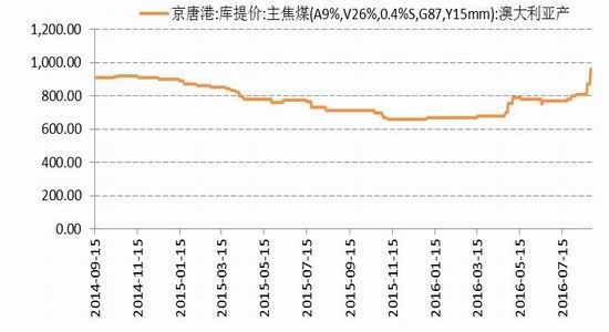 国信期货：动煤减产加快
