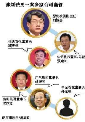 涉刘铁男案 前“山东首富”宋作文露面