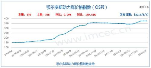 鄂尔多斯 动力煤