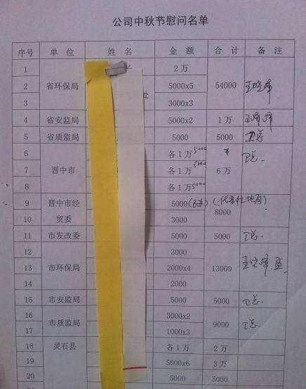 中煤九鑫向官员送礼最高达10万 涉事方互推责任