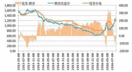 国信期货：动煤减产加快