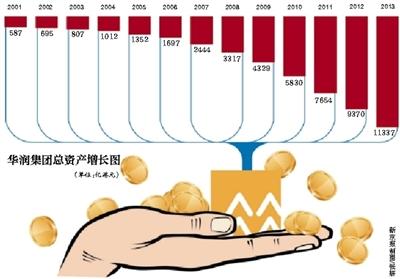 宋林被查后国资委官员“力挺”华润万亿帝国维稳