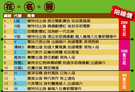 台卖淫风波曝38名女星花名册 一线女星L被热猜