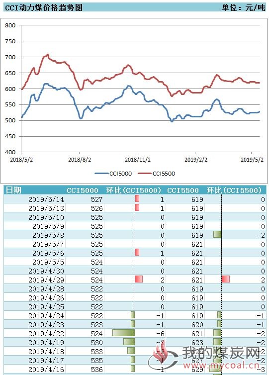 煤炭,煤炭价格,焦煤,焦炭,动力煤,焦炭价格,无烟煤,焦煤价格
