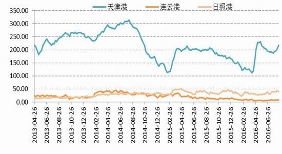 国信期货：动煤减产加快