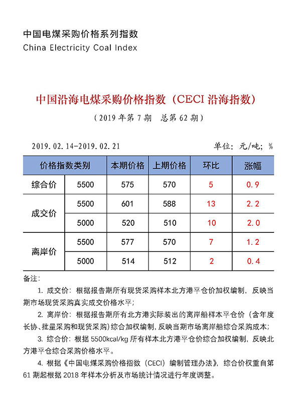 （CECI沿海指数）第62期.jpg
