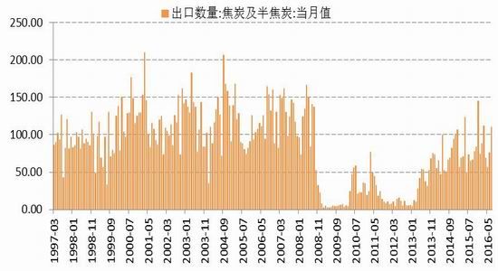 国信期货：动煤减产加快