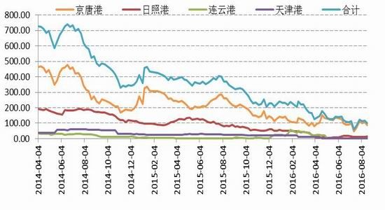 国信期货：动煤减产加快