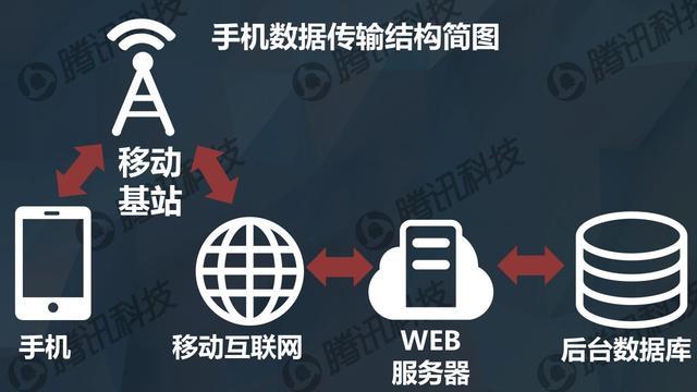 “流量被偷”真凶追踪:谁比运营商嫌疑更大?