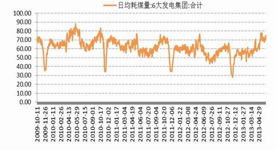国信期货：动煤减产加快