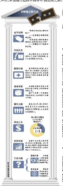 详解瑞士银行业