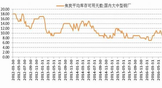 国信期货：动煤减产加快