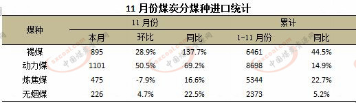 煤炭,煤炭价格,焦煤,焦炭,动力煤,焦炭价格,无烟煤,焦煤价格