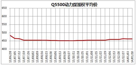 中国太原煤炭交易价格指数(2014年第2期 总第34期)