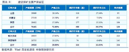 六、总结：区域供需矛盾将成为常态