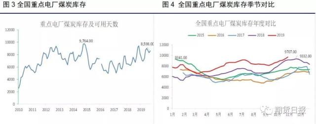 煤炭,煤炭价格,焦煤,焦炭,动力煤,焦炭价格,无烟煤,焦煤价格