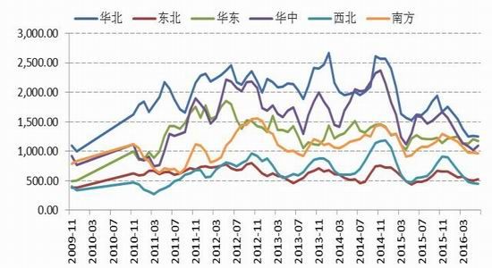 国信期货：动煤减产加快