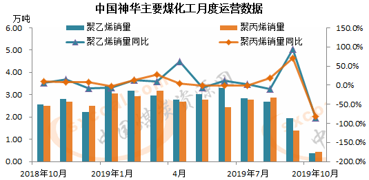 煤炭,煤炭价格,焦煤,焦炭,动力煤,焦炭价格,无烟煤,焦煤价格