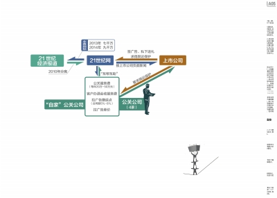 综合京华时报记者袁国礼人民日报新华社京华时报制图吴尚楠