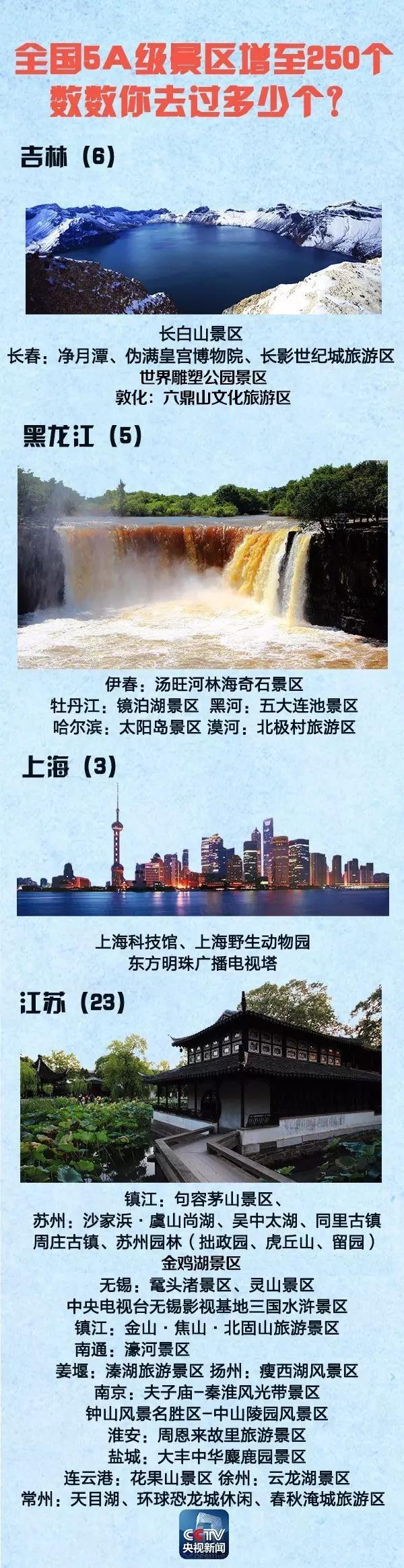 中国5A景区增至250个 国庆中秋想去哪？（附名单）