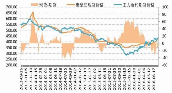 国信期货：动煤减产加快