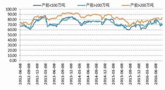 国信期货：动煤减产加快