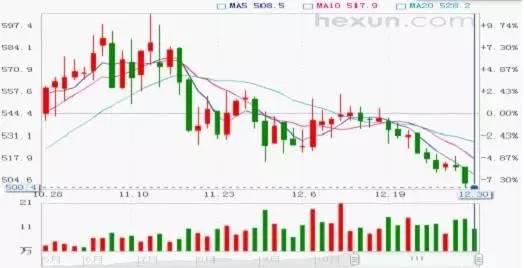 动力煤ZC1705短周期底部已现0