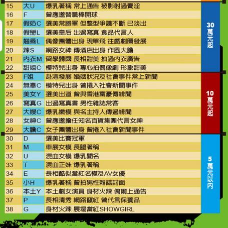 台卖淫风波曝38名女星花名册 一线女星L被热猜