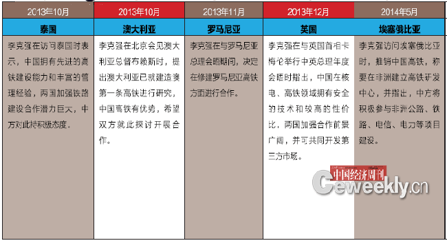 高铁出海意味着产业链输出 业内称存铁总缺钱等挑战